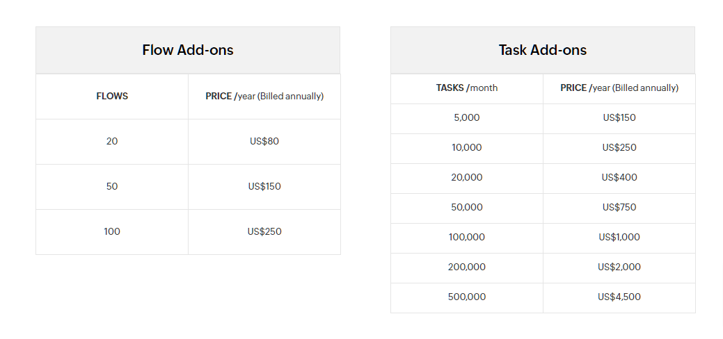 zoho flow zoho flow pricing 