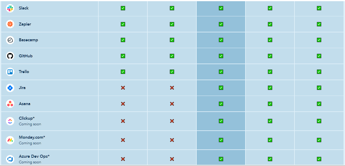 Bugherd Integrations