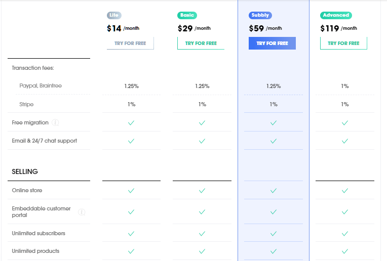 subbly pricing