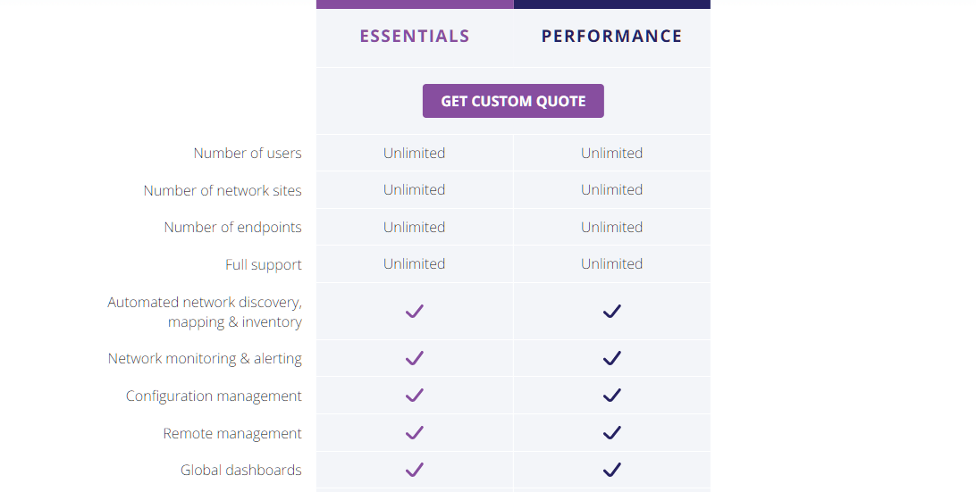 auvik pricing