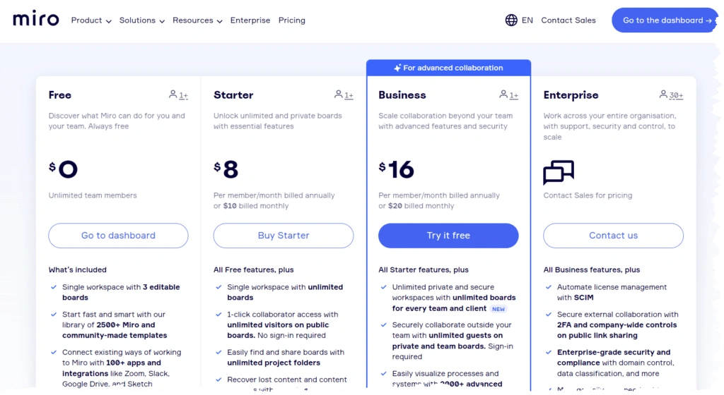 Pros and Cons of Miro Board